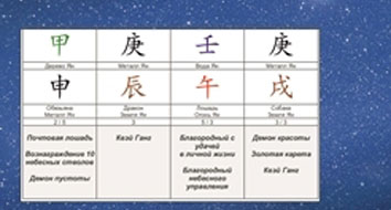 Гороскоп Бацзы (Четыре Столпа Судьбы)